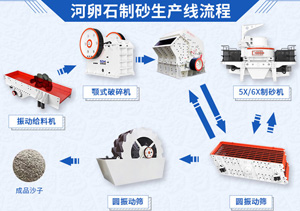 能用鵝卵石生產(chǎn)建筑用的石子嗎？