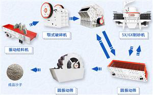 農(nóng)村常見的青石頭可以打砂嗎，青石制砂好不好?