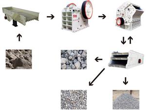 一個(gè)石子廠需要買哪些設(shè)備_石子廠配置