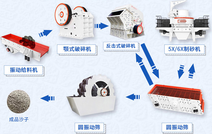 石料場(chǎng)需要哪些設(shè)備