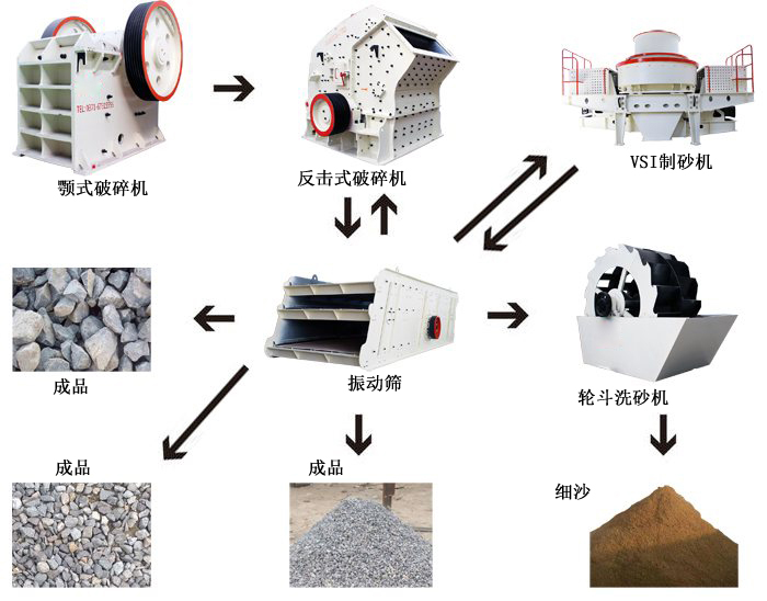 洗沙場工藝流程圖