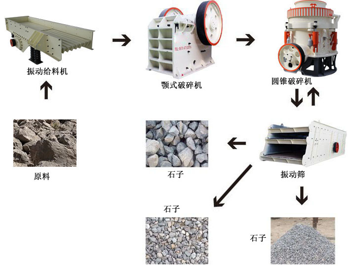 石子廠設(shè)備配置二