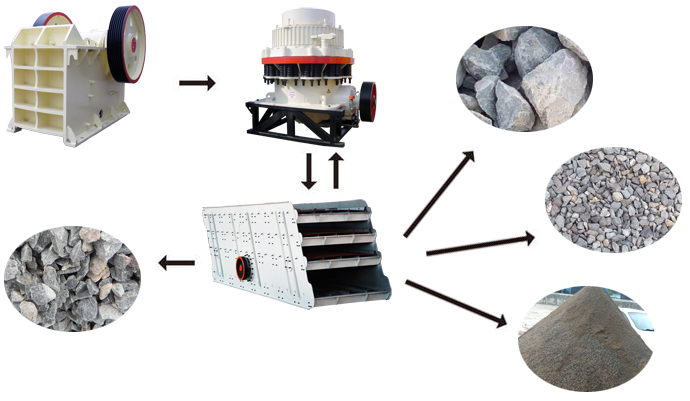 全套加工石子的設(shè)備